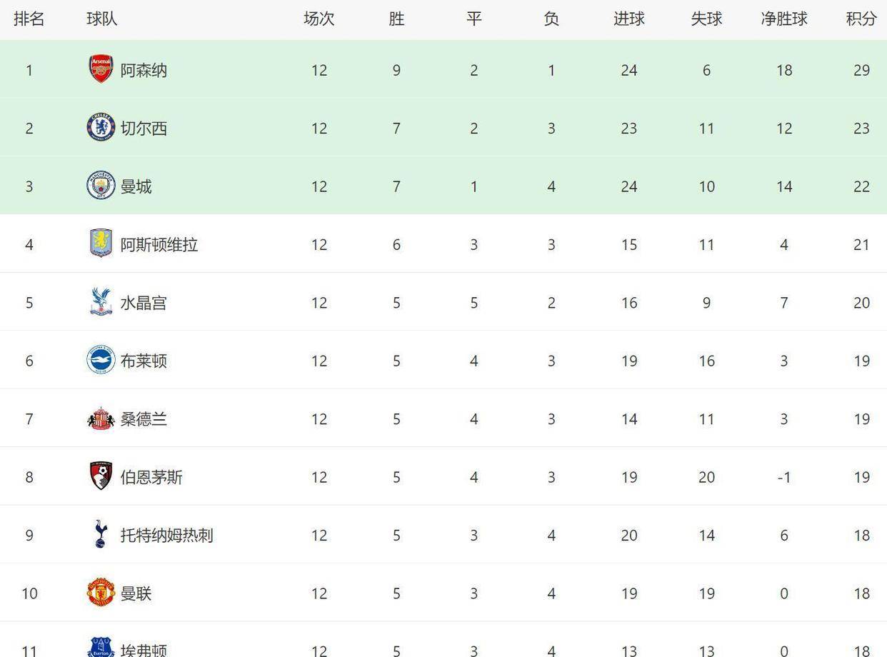 MK体育入口-风云突变！曼联冲刺阶段强势反弹，欧联版图或变，悬念犹存，临场指挥获称赞的简单介绍